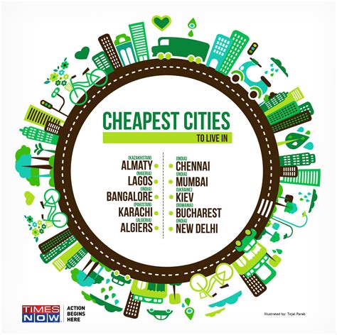 cheap in india